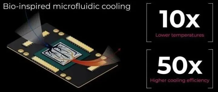 突破AI芯片散热瓶颈，微流控技术大幅提升冷却效率