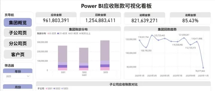 Power BI应收账款可视化分析看板