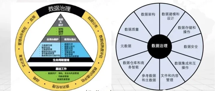<em>数据</em><em>治理</em>之指标<em>数据</em>体系（PPT，附下载）