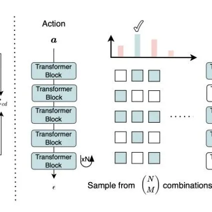 高效机器人操作的设备端扩散Transformer策略