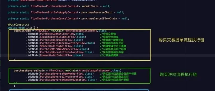 告别if-else噩梦：流程编排技术真的太香了！
