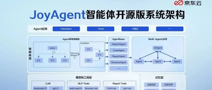 京东云JoyAgent持续开源！多模态RAG能力正式开源