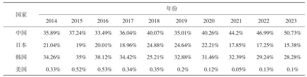 屏幕截图 2025-12-03 145102.png