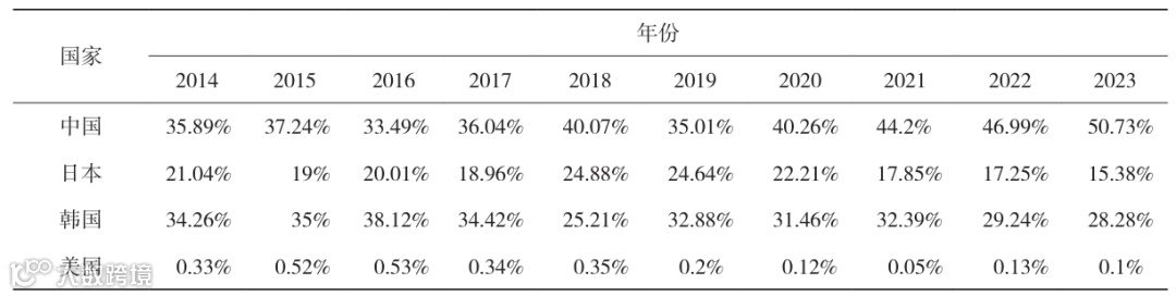 屏幕截图 2025-12-03 145102.png