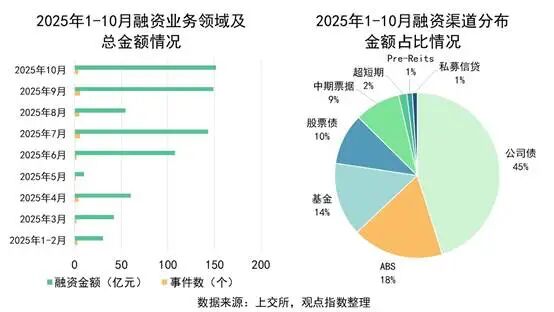 图表, 饼图

AI 生成的内容可能不正确。