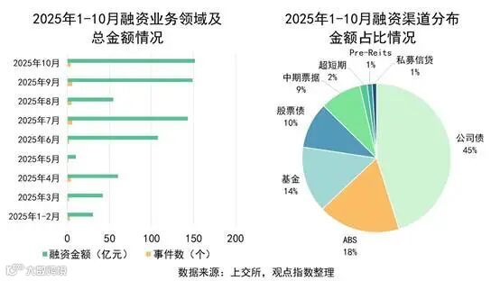 图表, 饼图

AI 生成的内容可能不正确。