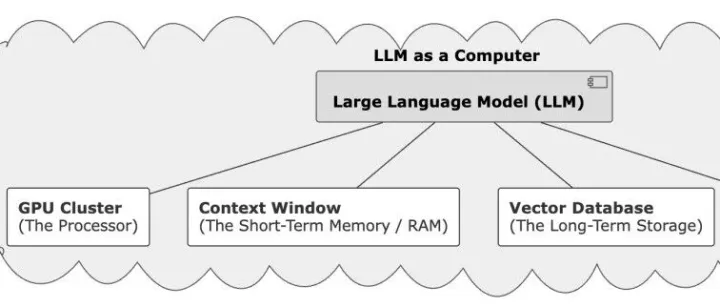 The New Computer: Why LLM Context is the New RAM