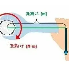 螺钉紧固扭矩与轴向力的关系