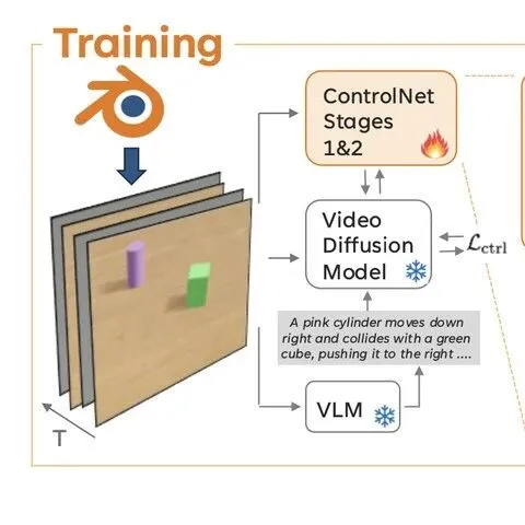 利用物理引导的视频扩散学习生成物体的交互