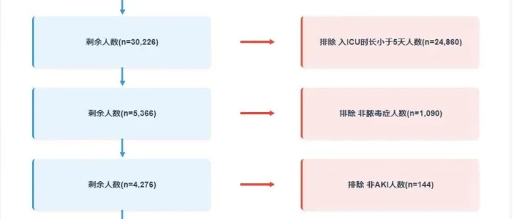 MIMIC<em>数据库</em>支持快速生成纳排<em>流程</em>图了