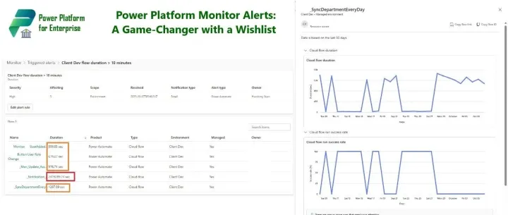 Power Platform 监控警报：带来变革却仍有期待（双语版）