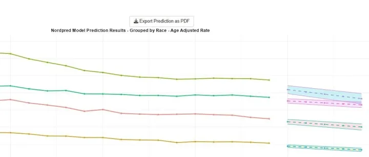 <em>CDC</em> WONDER如何快速进行预测分析
