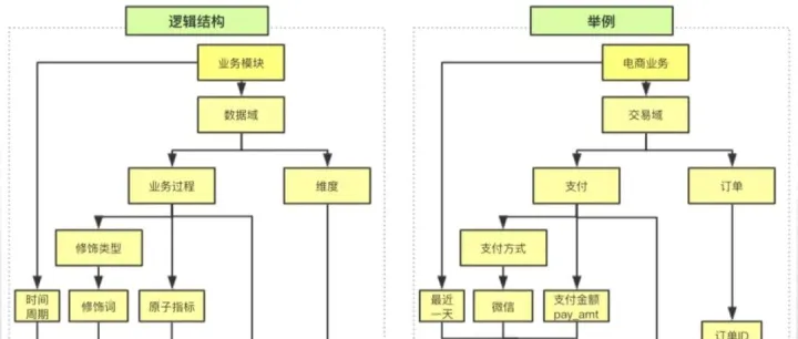 <em>基于</em>OneData的<em>数据</em>仓库建设