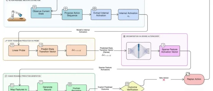 OpenVLA 中的<em>新世界</em>表述