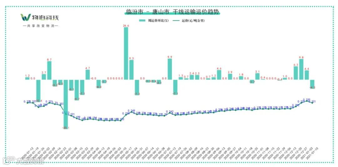 临汾市 - 唐山市.jpg