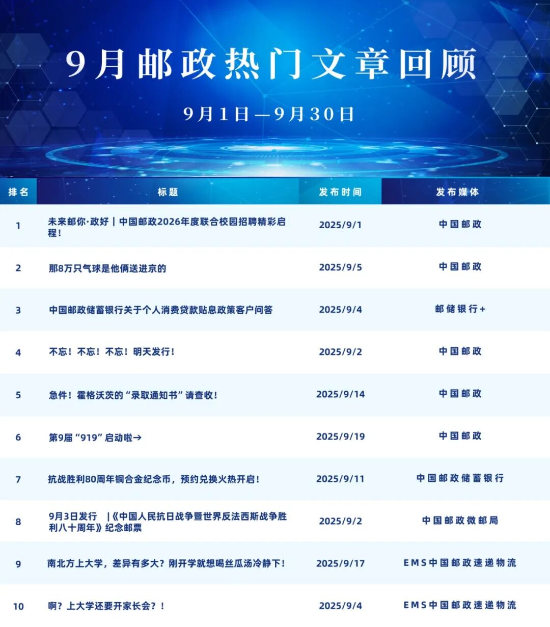 7 月度热门文章回顾 拷贝.jpg