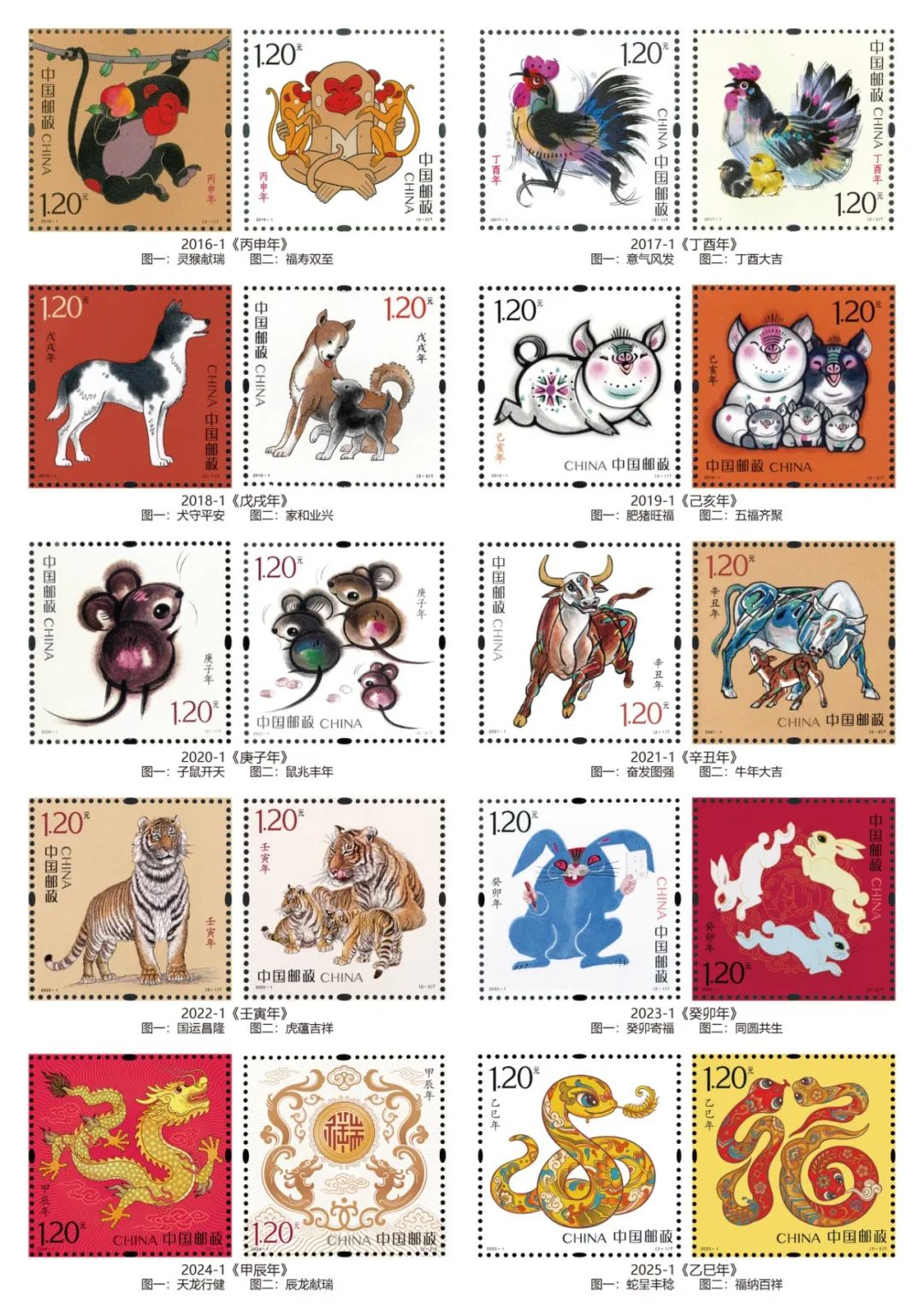 已发行的第四轮生肖邮票图案参考压缩.jpg
