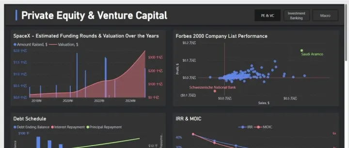 不知道如何设计BI数据看板的可以参考这4种排版方法