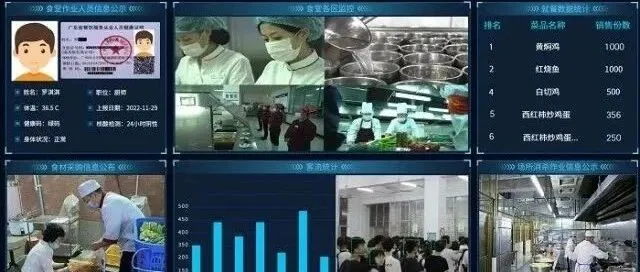 Schools Cafeteria <em>Real-time</em> <em>Monitoring</em> to Enhance Food Safety