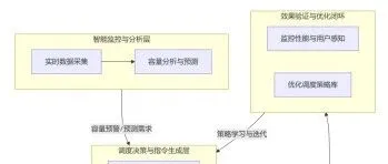 【网络条线】哈尔滨CRAN基站基带板灵活配置实现容量动态调整实践分享