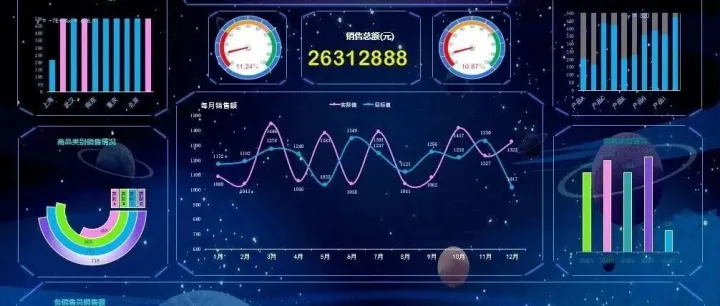 【干货】手把手教你搭建BI可视化看板，优化电商运营决策【CDA持证人分享】