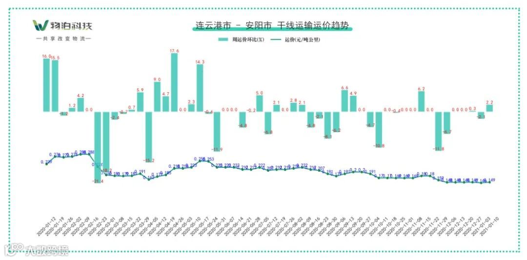 连云港市 - 安阳市.jpg