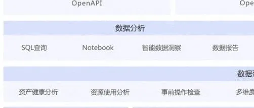 什么样的数据分析岗会要求熟悉DataWorks