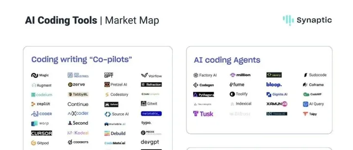 最新的市场图展示了最新的AI初创公司