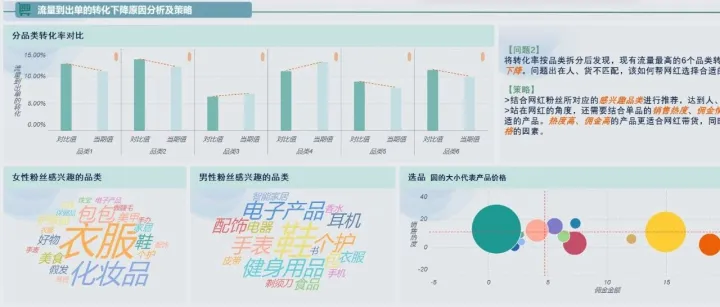 如何提升电商运营效率？就这6步！