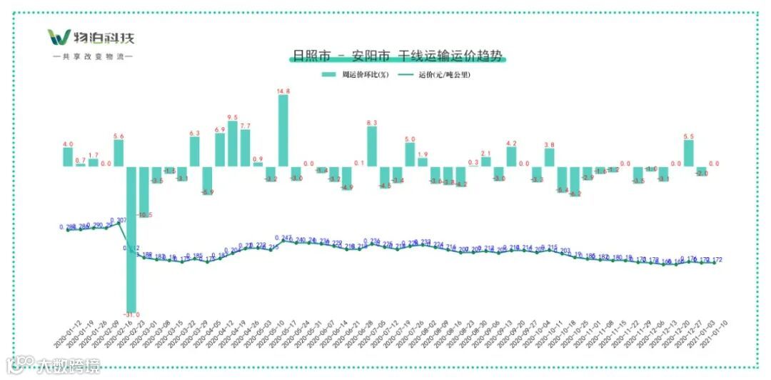 日照市 - 安阳市.jpg