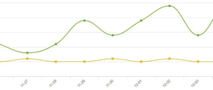 黑五网一总结——20251206