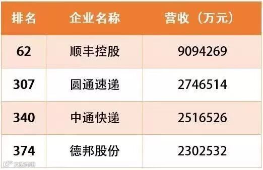 500强.jpg