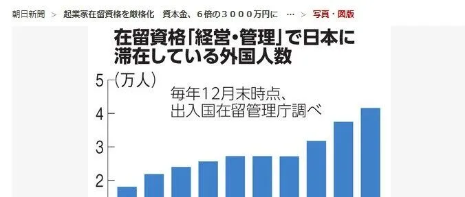 日本经管签：未办理者请暂缓，这些风险需警惕！