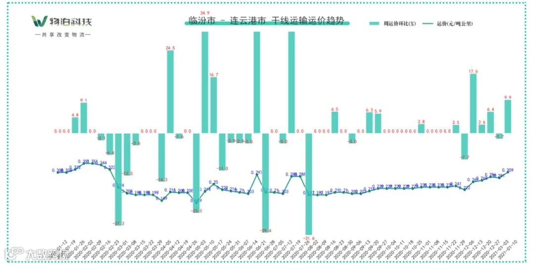 临汾 连云港.jpg