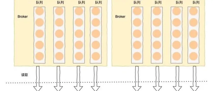 理论到实战，<em>高</em><em>可用</em><em>架构</em>踩坑说明书