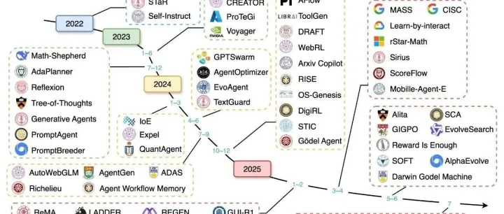Agent最全教程！317页pdf......