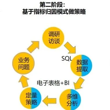 CDA数据分析人才能力模型与认证体系简介​（更新于2025年5月22日）