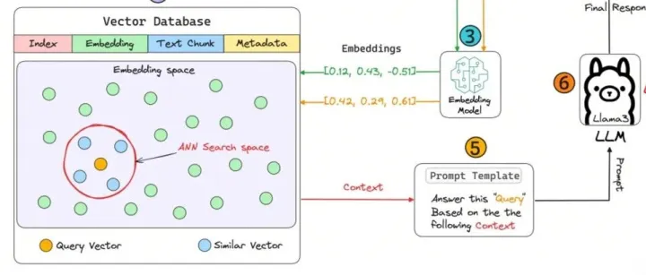 把算法焊死在模型上系列-后端眼中的RAG<em>平台</em><em>架构</em>