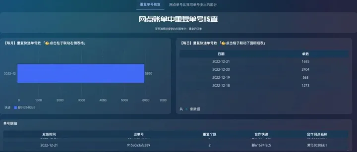 如何快速大幅节约电商快递成本？电商快递对账详解