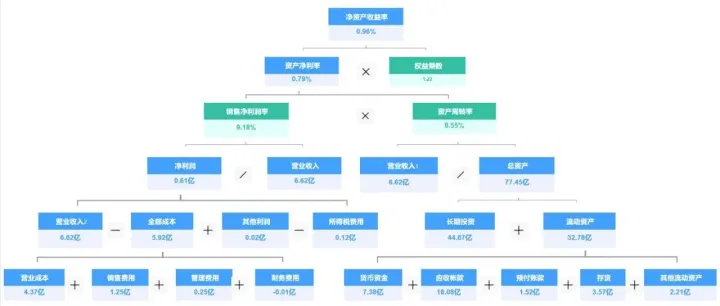 数据分析流程不清？一图理清这六大核心环节！