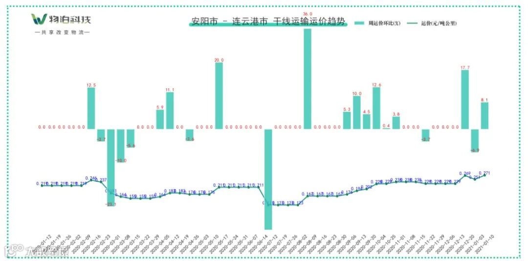 安阳市 - 连云港市.jpg