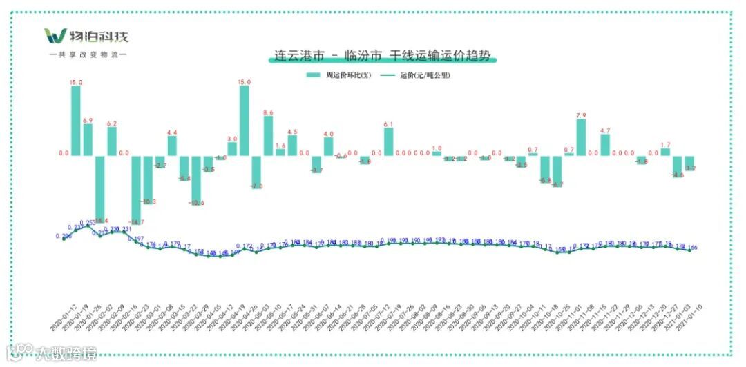 连云港市 - 临汾市.jpg