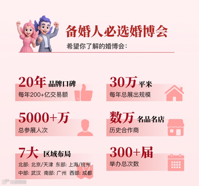 2025北京婚博会12月6日举办，时间+地点+免费门票+参展品牌