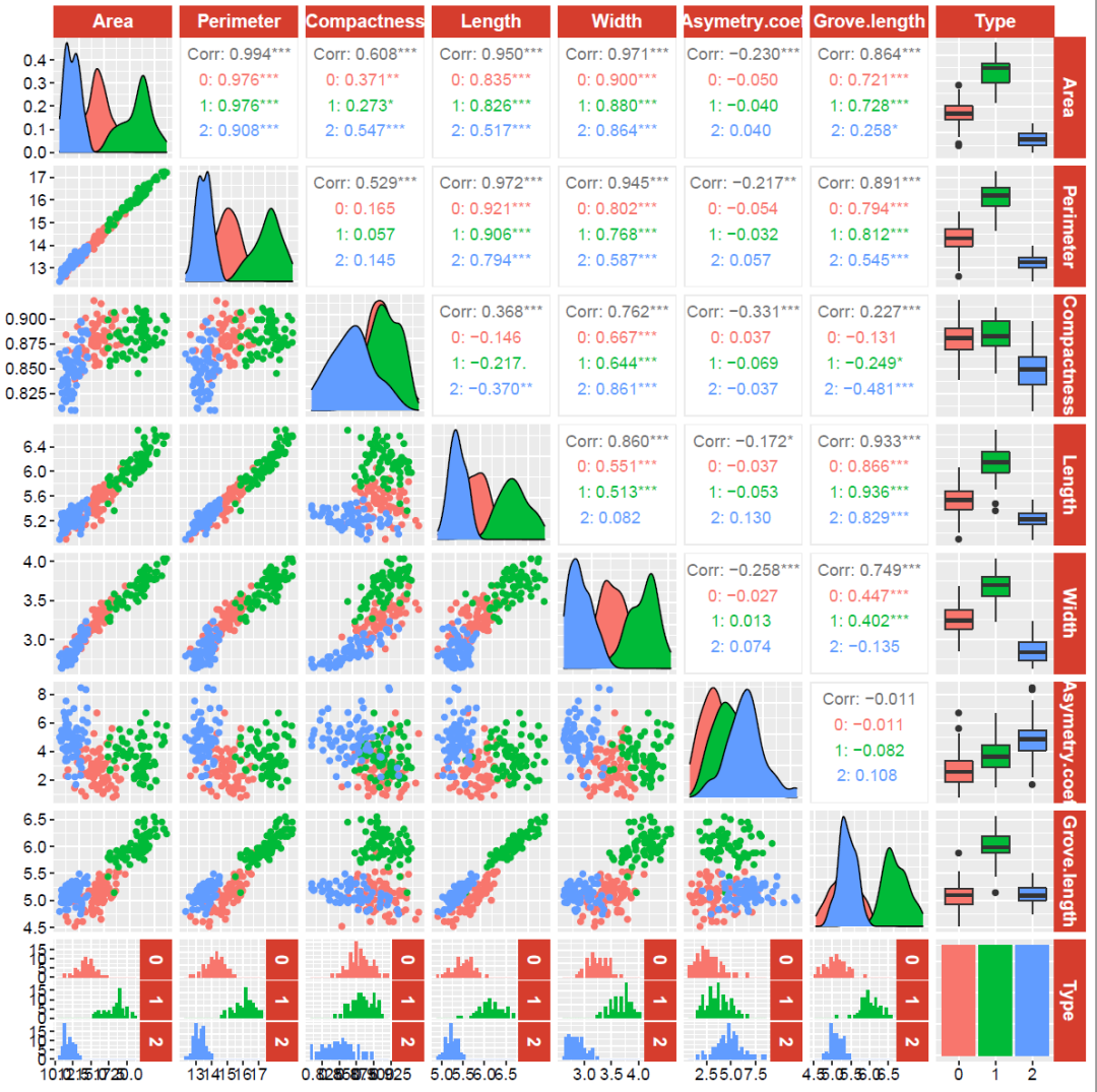 R语言ggplot2画图展示多变量两两之间相关系数~文末留言送书- 大数跨境