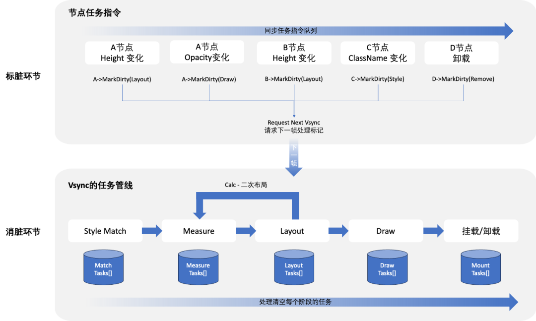 Taro Harmony React DOM
