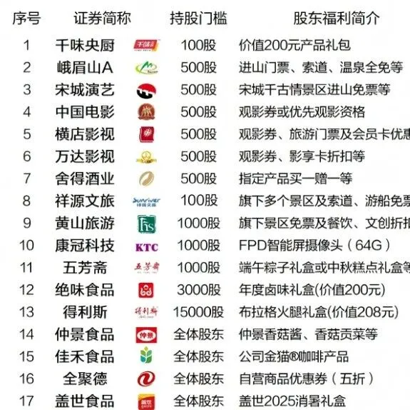 踏踏实实做A股股东, 好处多着呢