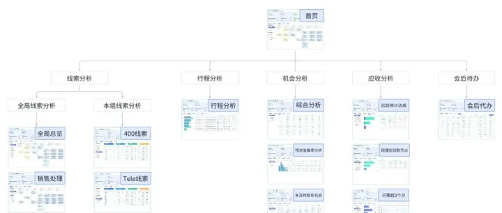 这张销售流程图，带你揭秘持续赢单的关键