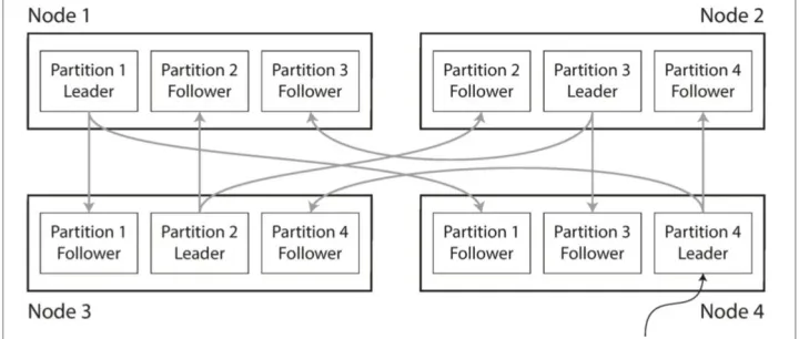 用“分区”来面对超大<em>数据</em>集和超大<em>吞吐</em>量