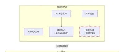 【网络条线】哈尔滨分公司串绑板卡防止板卡丢失实践分享