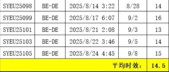 卡航近期时效分享